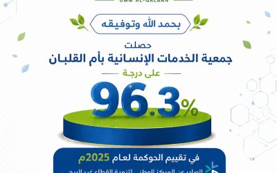 تم بحمد الله وتوفيقه حصلت الجمعية الخدمات الانسانية بام القلبان علة درجة 96.3